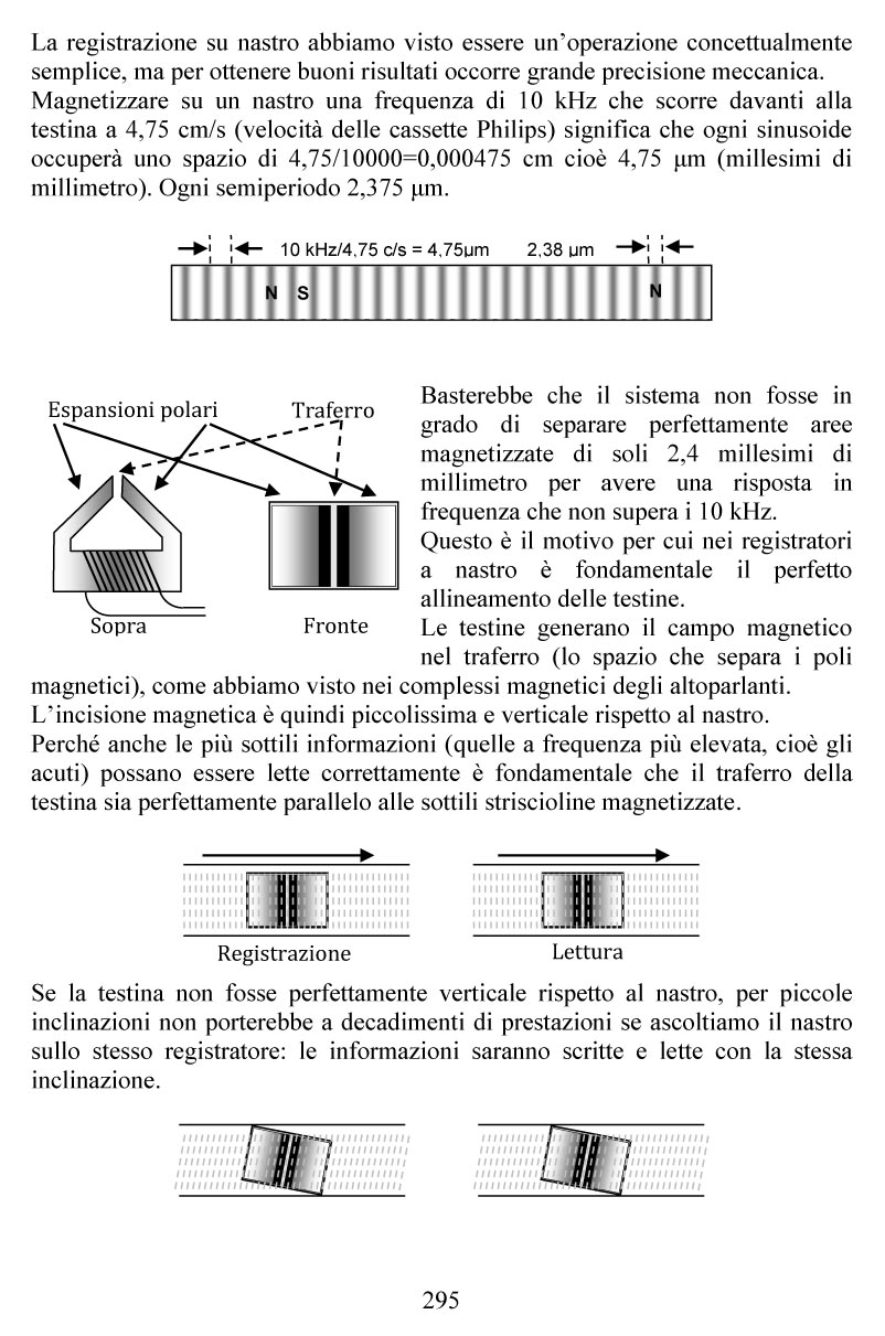 Libro "Il Suono" - immagine 11